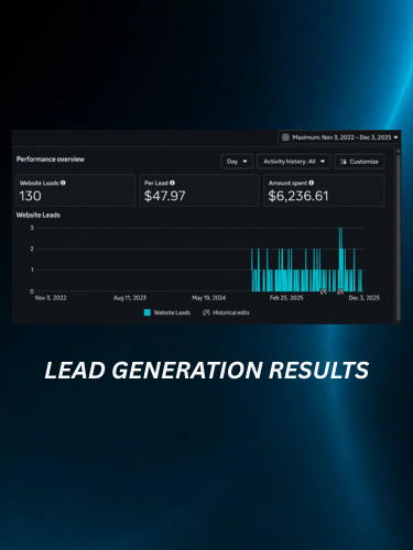 Dental Clinic Lead Generation, 2
