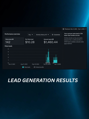 Dental Clinic Lead Generation, 3