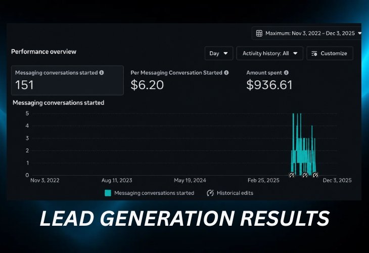 Makeup Artist Lead Generation, 4