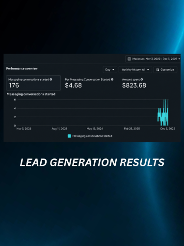 Makeup Artist Lead Generation, 2