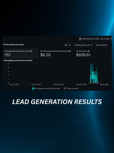 Makeup Artist Lead Generation, 4