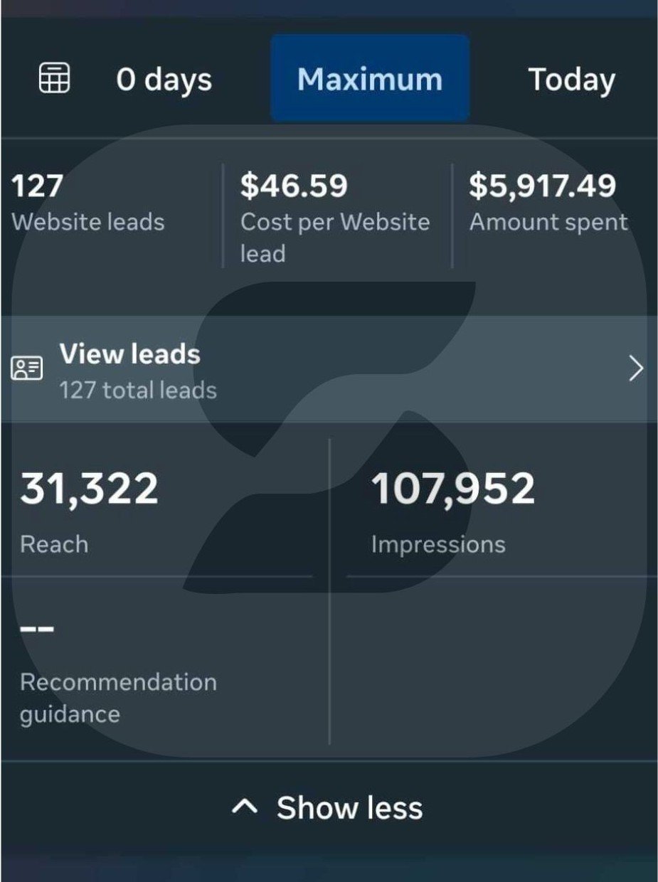 Lead Generation Results, 4