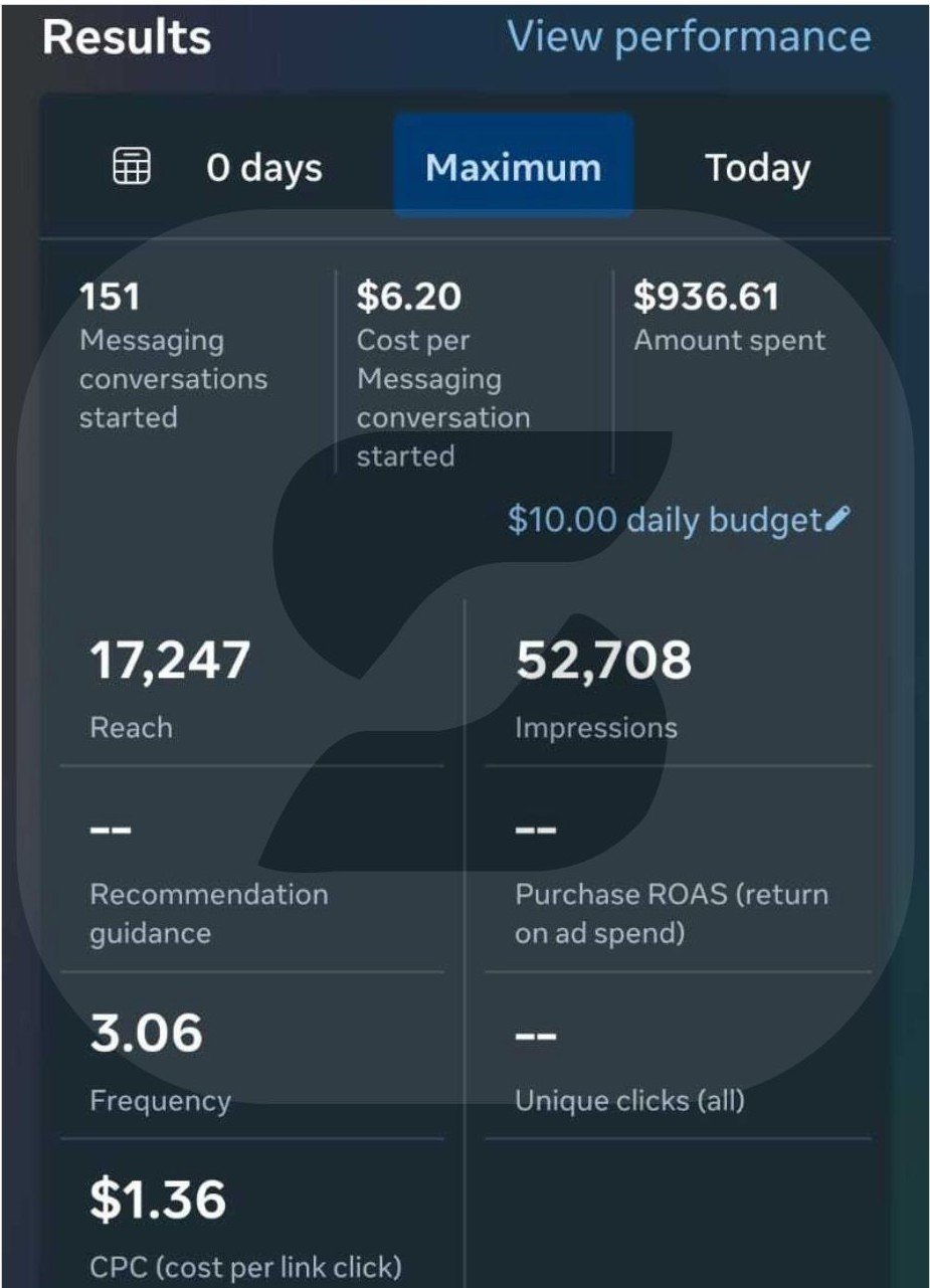 Lead Generation Results, 6